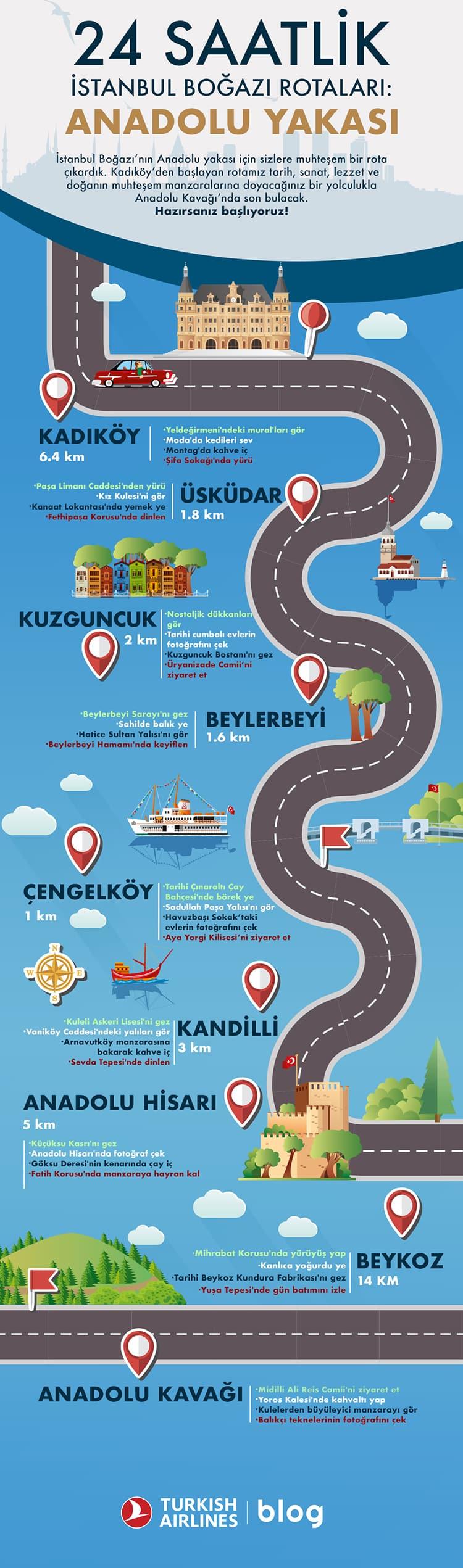 Anadolu Yakası’nda keşfedilmesi gereken tarihi mekanlar