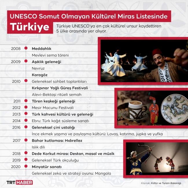 Kültürel Zenginlikleriyle Unutulmaz Bir⁤ Keşif Rotası